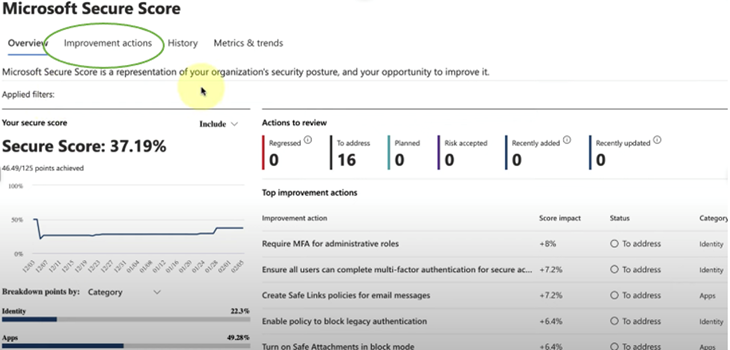 Microsoft 365 Security
